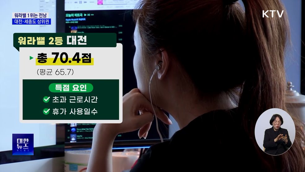 워라밸 1위는 전남···대전·세종도 상위권