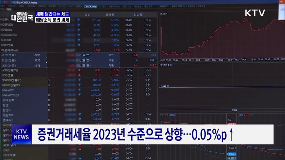 내년 달라지는 세제···배당소득 분리과세