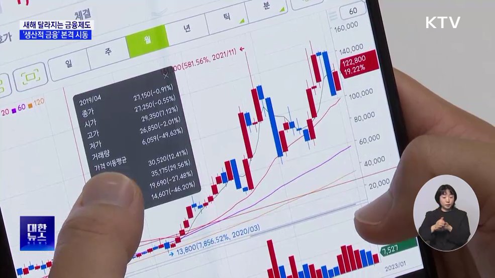 '생산적 금융' 본격 시동···국민성장펀드 투입