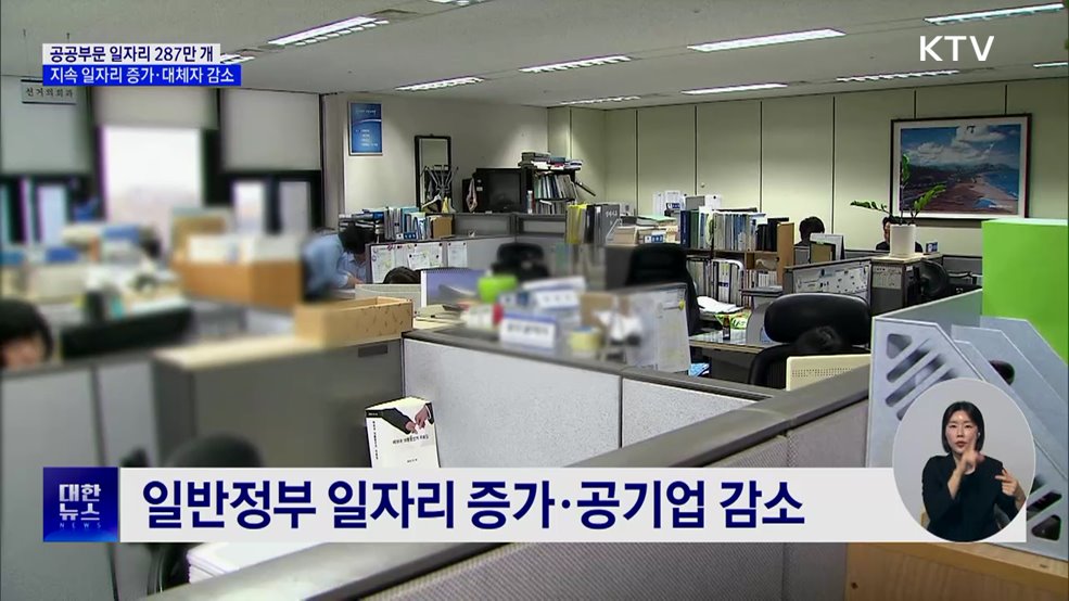 공공부문 일자리 287만 개···전체 취업자 대비 10%