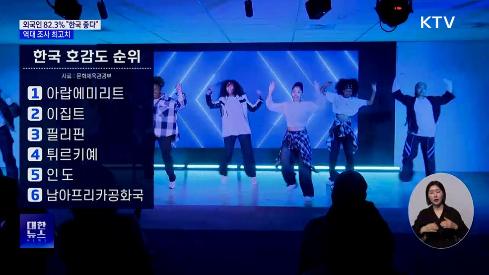 외국인 82.3% "한국 좋다"···K-컬처 타고 역대 최고