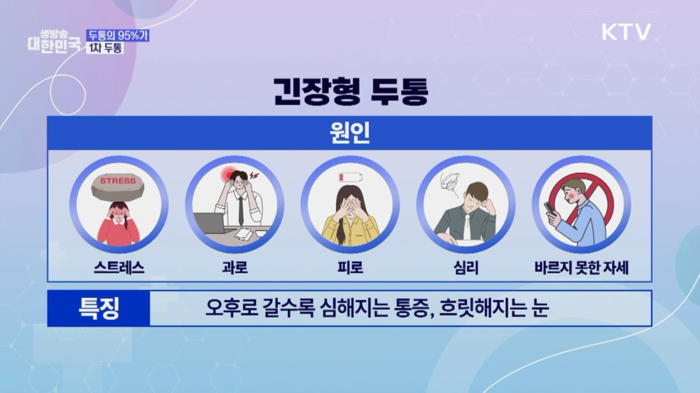 참을 수 없는 고통 '두통'···올바른 처치와 관리법 [건강 365]