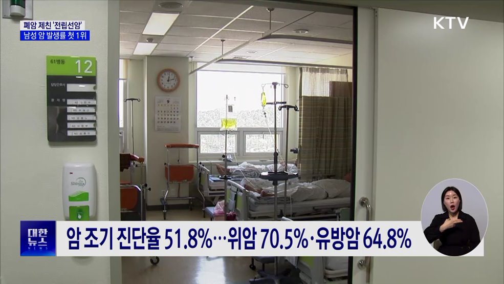 남성 암 1위 '전립선암'···국민 5%는 암 경험