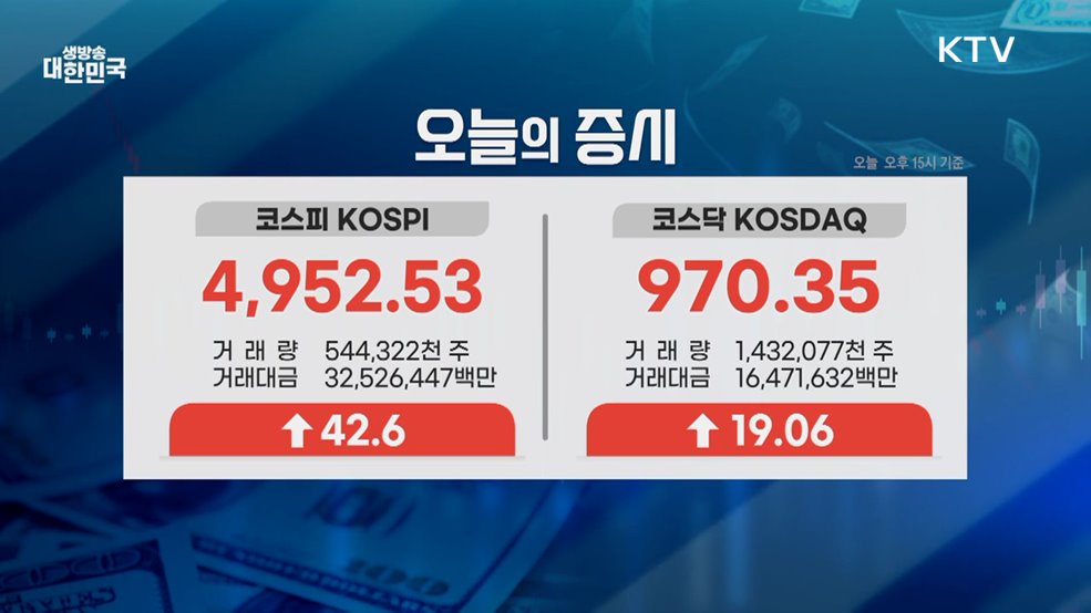 오늘의 증시 (26. 01. 22. 16시)