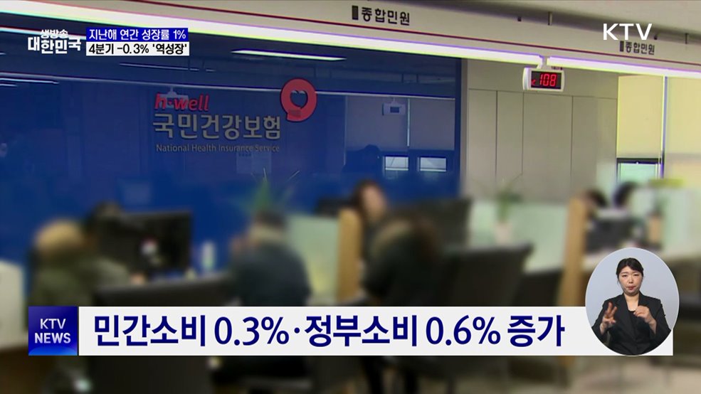 건설·설비투자 급감···4분기 성장률 -0.3% '역성장'