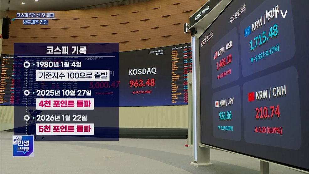 코스피 사상 첫 5천 선 돌파···지수 산출 46년 만