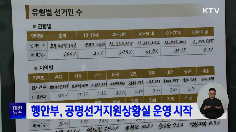 행안부, 공명선거지원상황실 운영 시작