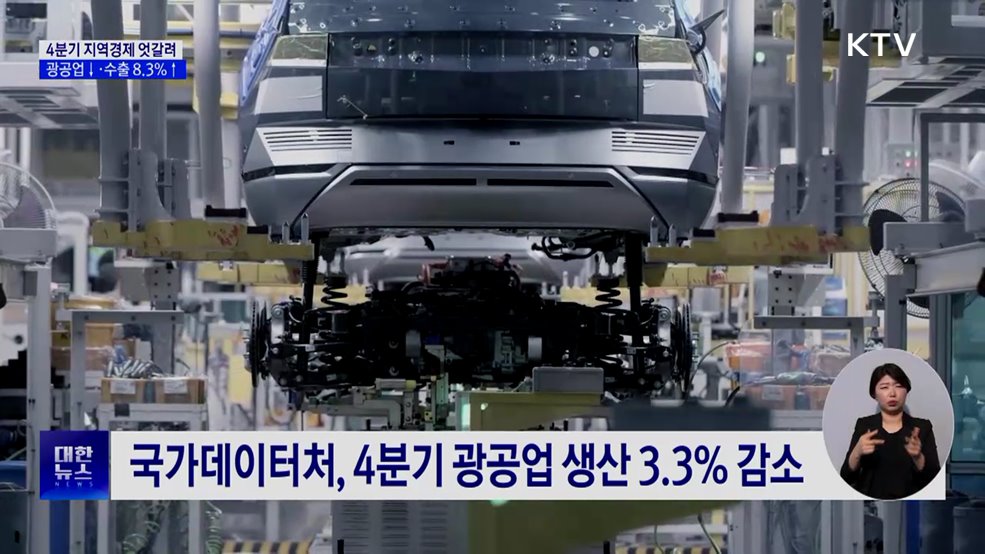 4분기 지역경제 온도차···광공업↓·수출 8.3%↑