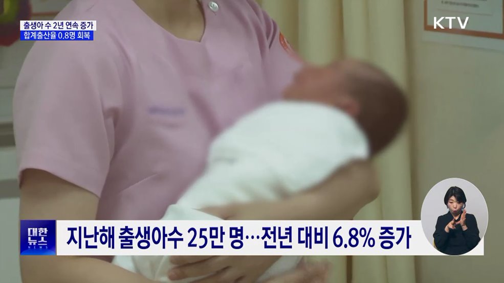 출생아 수 2년 연속 증가···합계출산율 0.8명 회복