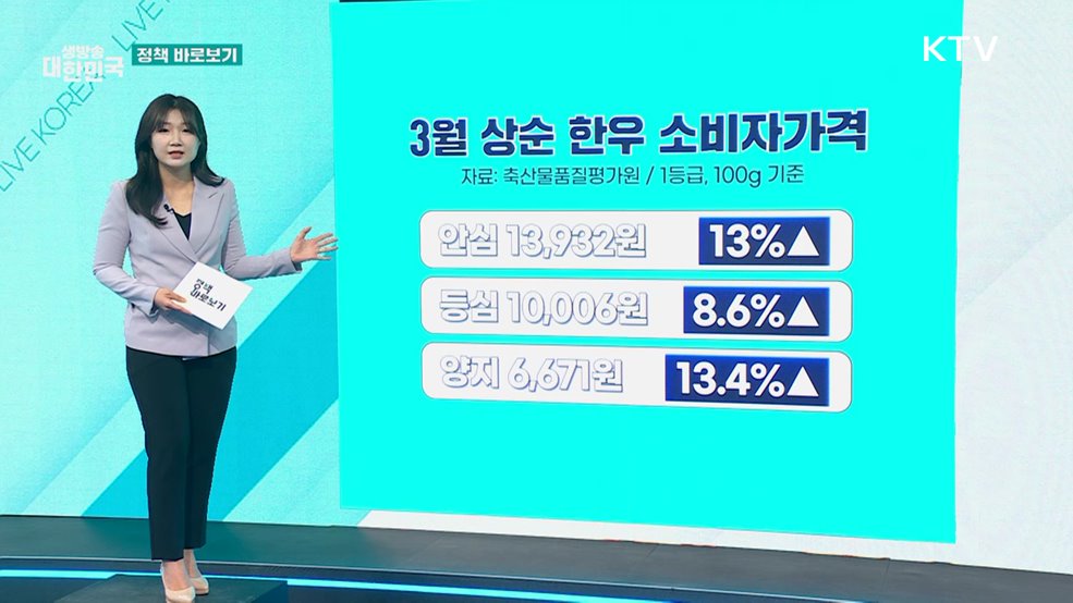 농식품부 "가축 질병 및 수요 증가에 대비, 축산물 수급·가격 안정에 최선" [정책 바로보기]