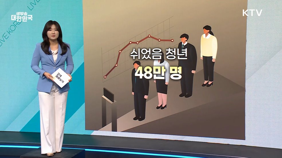 고용부 "청년고용대책 규모, 예산 미확정···미취업 청년 발굴지원에 최선" [정책 바로보기]
