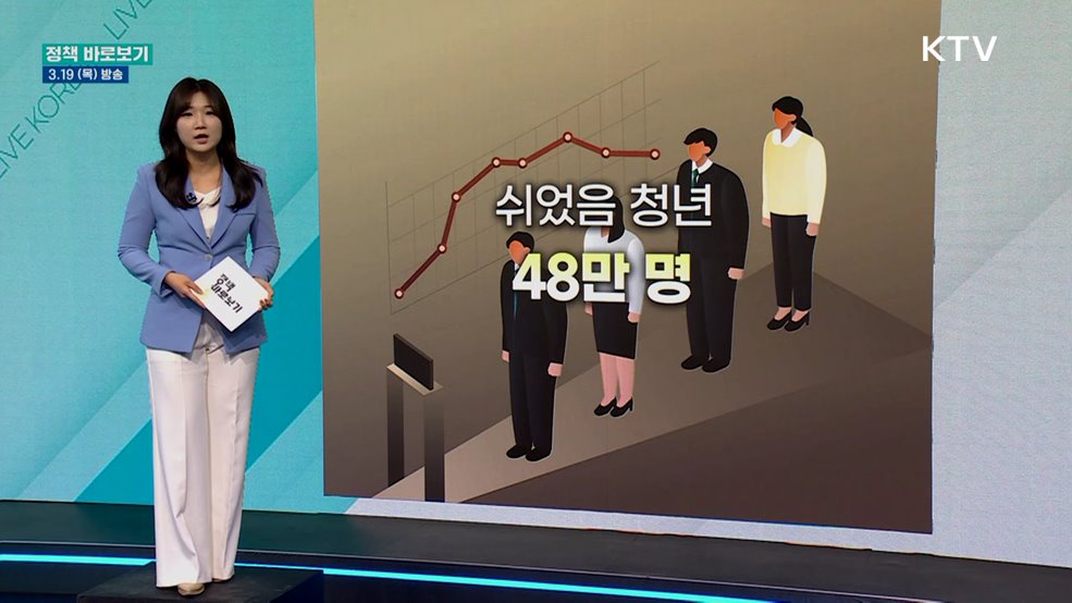 고용부 "청년고용대책 규모, 예산 미확정···미취업 청년 발굴지원에 최선"