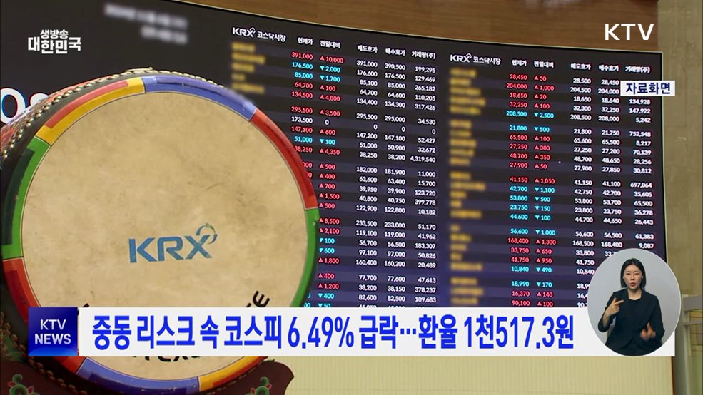 중동 리스크 속 코스피 6.49% 급락···환율 1천517.3원