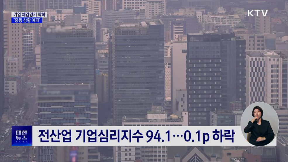 기업 체감경기 악화···"중동 상황 여파"