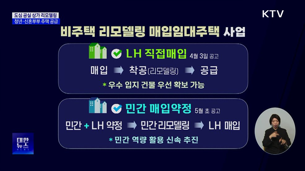 도심 공실 상가 리모델링···청년·신혼부부 주택 공급