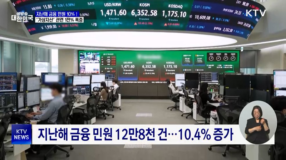 지난해 금융 민원 10%↑···'가상자산' 관련 1천% 폭증