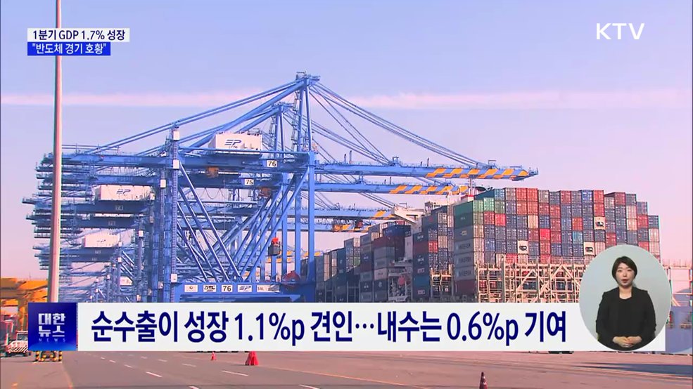 1분기 GDP 1.7% 성장···"반도체 경기 호황"