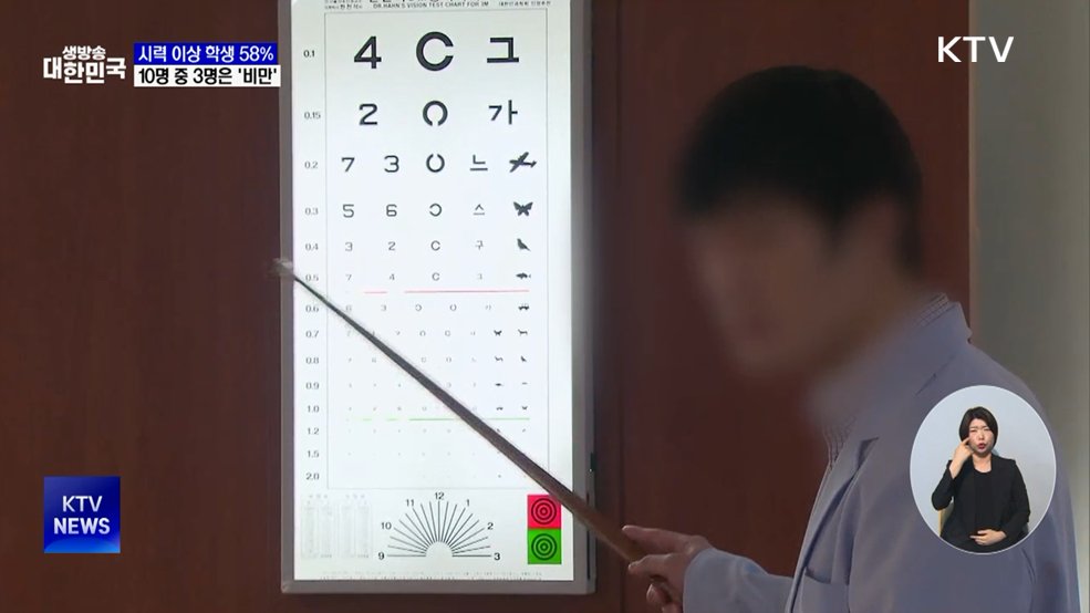 시력 이상 학생 58%···10명 중 3명은 '비만'