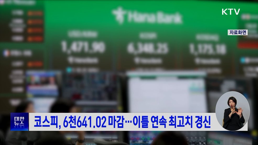 코스피, 6천641.02 마감···이틀 연속 최고치 경신