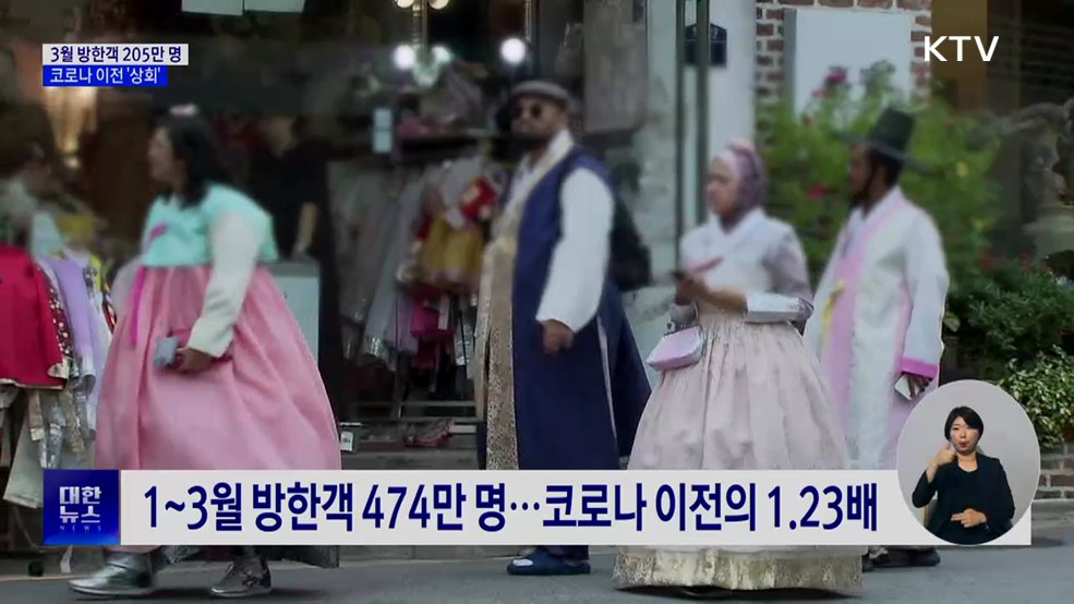 3월 외래 방한객 205만 명···코로나 이전 수준 '상회'