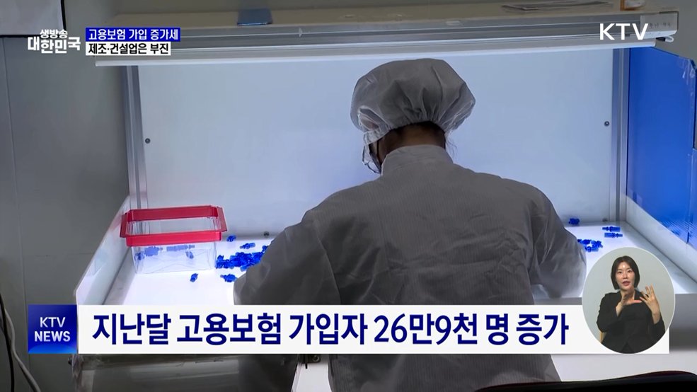 고용보험 가입 증가세 지속···제조·건설은 부진