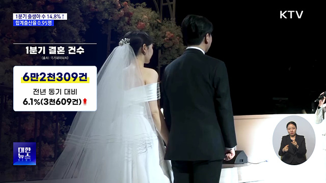 1분기 출생아 수 14.8% 증가···합계출산율 0.95명