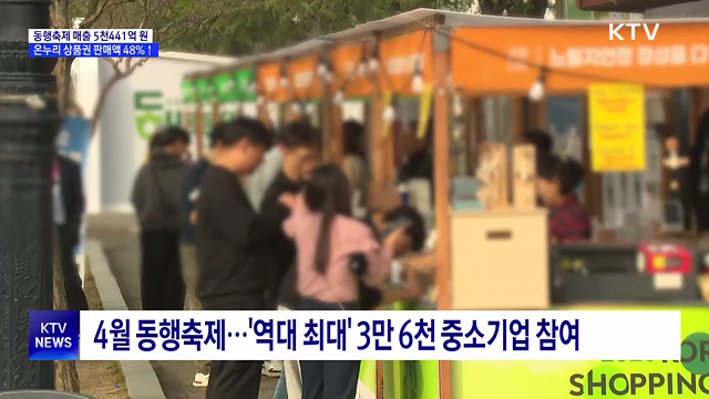 동행축제 매출 5천441억 원···온누리 상품권 판매액 48%↑