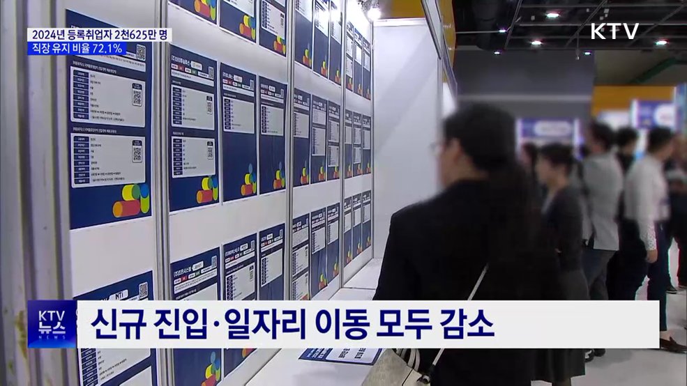 2024년 등록취업자 2천625만 명···"직장 유지 늘고 이직 감소"