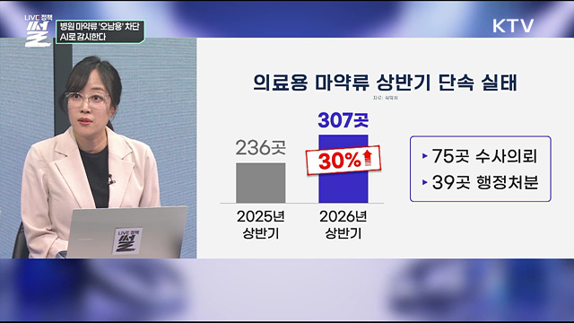 병원 마약류 '오남용' 차단···AI로 감시한다