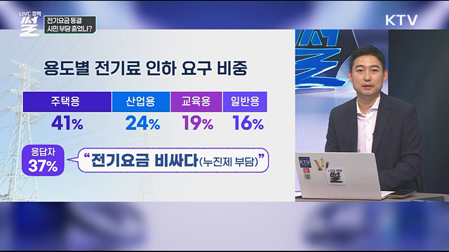 전기요금 동결···시민 부담 줄었나?