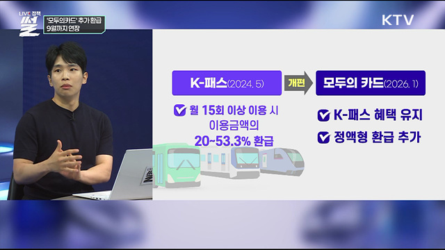 '모두의카드' 추가 환급···9월까지 연장