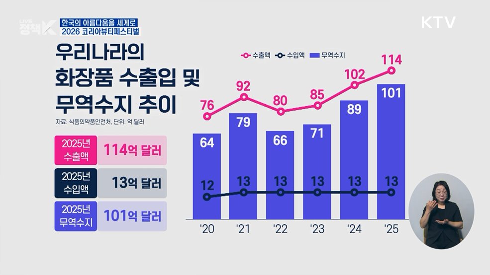 한국의 아름다움을 세계로! 2026 코리아뷰티페스티벌