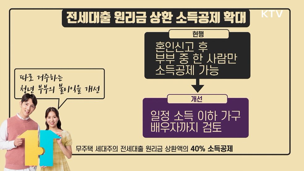 결혼 = 혜택! 결혼 친화형 제도개선 추진방안 [클릭K+]