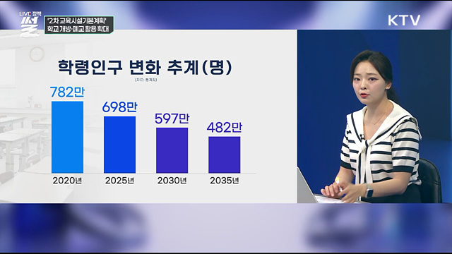 '2차 교육시설기본계획'···학교 개방·폐교 활용 확대