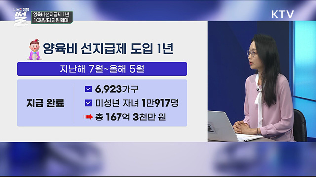 양육비 선지급제 1년···10월부터 지원 확대