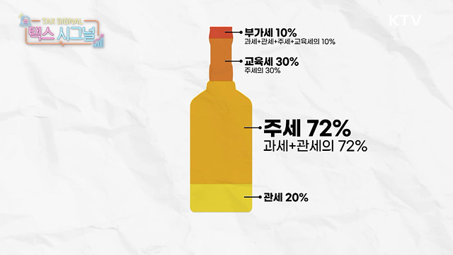 영수증을 보면 세금이 보인다! 일상의 소확행 시그널