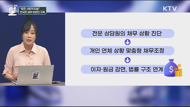 "빚은 사회적 타살"···전국민 채무 핫라인 구축