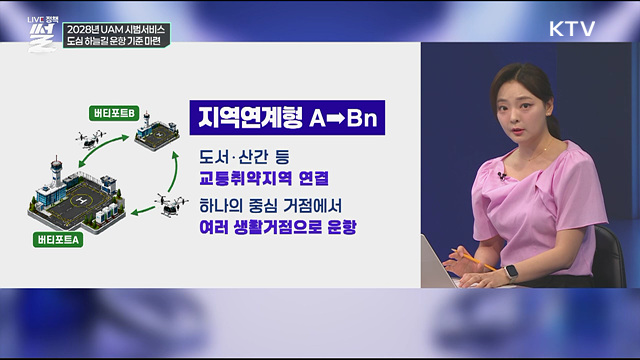2028년 UAM 시범서비스···도심 하늘길 운항 기준 마련