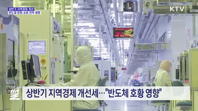 상반기 지역경제 개선···반도체 훈풍·소비 진작 영향