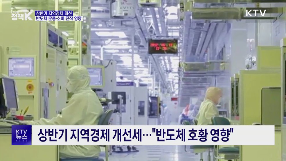 상반기 지역경제 개선···반도체 훈풍·소비 진작 영향
