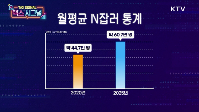 지금은 N잡러 시대! 긱(GIG) 경제 시그널
