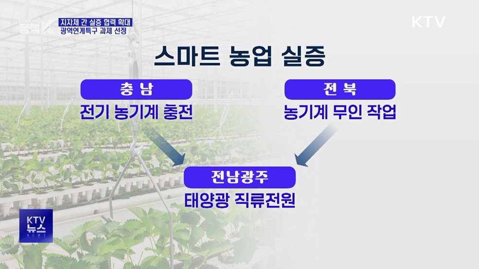 광역연계특구 과제 선정···지자체간 실증 협력 확대