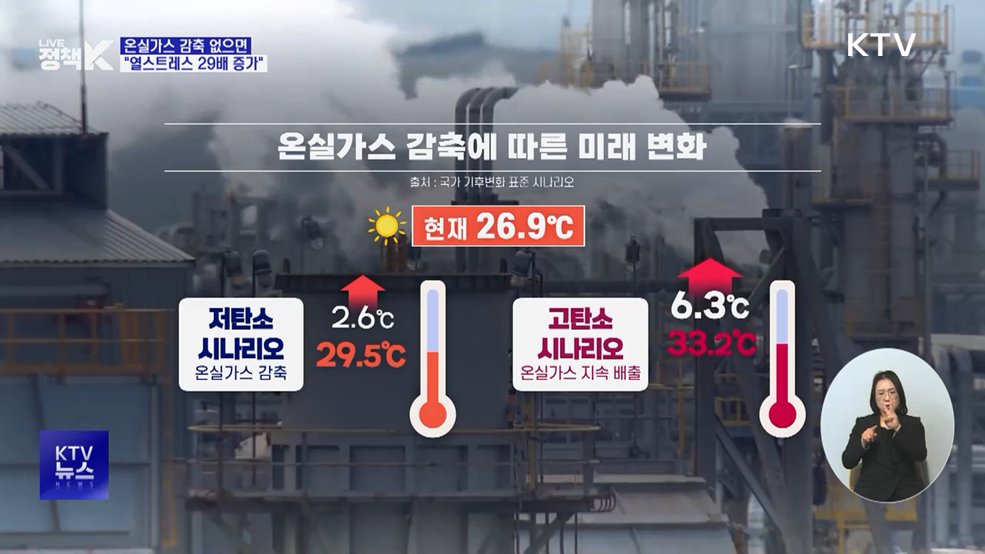 온실가스 안 줄이면 "열스트레스 발생일 29배 증가"