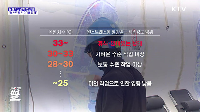 온실가스 안 줄이면 "열스트레스 발생일 29배 증가"