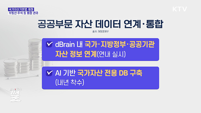 국가자산기본법 제정 추진···부동산·주식 등 통합 관리
