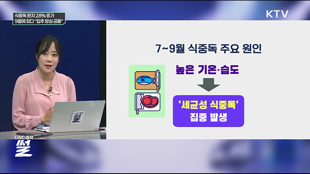 식중독 환자 28% 증가···9월에 최다 "입추 방심 금물"