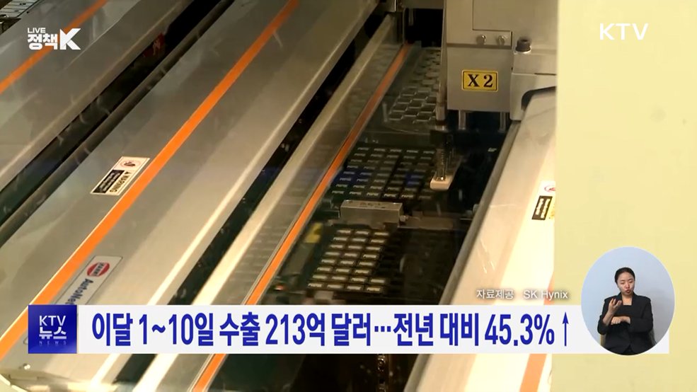 이달 1~10일 수출 213억 달러···전년 대비 45.3%↑