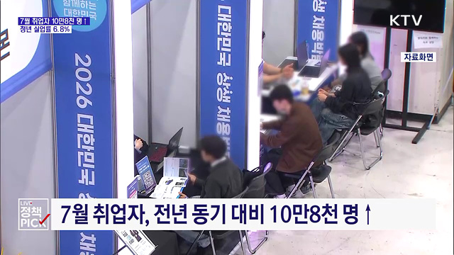 7월 취업자 10만8천 명 증가···청년층은 고용 한파