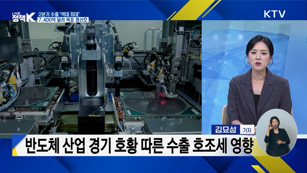2분기 수출 '역대 최대'···7,400억 달러 목표 청신호
