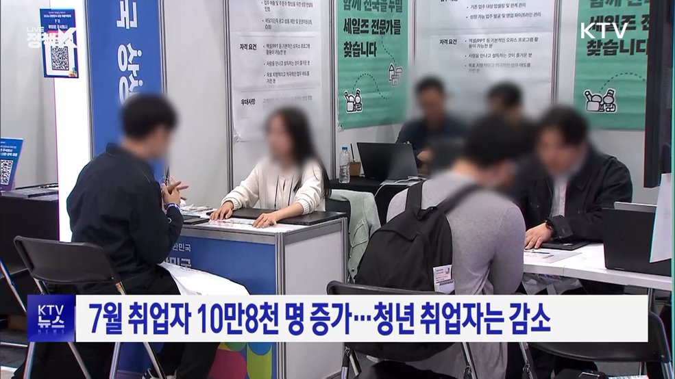 7월 취업자 10만8천 명 증가···청년 취업자는 감소